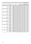 Page 20
20

RS-232C Communication / Network command table (continued)
Names	Operation	TypeHeaderCommand	DataCRCActionTypeSetting	Code
SRS	WOW	–	RGB1	SetTURN	OFFBE		EF0306		00FE		FF01		0090		2000		00
MIDBE		EF0306		009E		FE01		0090		2002		00
HIGHBE		EF0306		000E		FF01		0090		2003		00
GetBE		EF0306		00CD		FF02		0090		2000		00
SRS	WOW	–	RGB2SetTURN	OFFBE		EF0306		00CE		FE01		0094		2000		00
MIDBE		EF0306		00AE		FF01		0094		2002		00
HIGHBE		EF0306		003E		FF01		0094		2003		00
GetBE		EF0306		00FD		FE02		0094		2000...