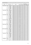 Page 21
2

RS-232C Communication / Network command table (continued)
Names	Operation	TypeHeaderCommand	DataCRCActionTypeSetting	Code
AUDIO	-	RGB1SetTURN	OFFBE		EF0306		00FE		DD01		0030		2000		00Audio1BE		EF0306		006E		DC01		0030		2001		00Audio2BE		EF0306		009E		DC01		0030		2002		00Audio3BE		EF0306		000E		DD01		0030		2003		00Audio4BE		EF0306		003E		DF01		0030		2004		00GetBE		EF0306		00CD		DD02		0030		2000		00AUDIO	-	RGB2SetTURN	OFFBE		EF0306		00CE		DC01		0034		2000		00Audio1BE		EF0306		005E		DD01		0034...