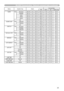 Page 23
23

Names	Operation	TypeHeaderCommand	DataCRCActionTypeSetting	Code
BLANKSetMy	ScreenBE		EF0306		00FB		CA01		0000		3020		00
ORIGINALBE		EF0306		00FB		E201		0000		3040		00
BLUEBE		EF0306		00CB		D301		0000		3003		00
WHITEBE		EF0306		006B		D001		0000		3005		00
BLACKBE		EF0306		009B		D001		0000		3006		00
GetBE		EF0306		0008		D302		0000		3000		00
BLANK	On/OffSetTURN	OFFBE		EF0306		00FB		D801		0020		3000		00
TURN	ONBE		EF0306		006B		D901		0020		3001		00
GetBE		EF0306		00C8		D802		0020		3000		00
START	UPSetMy...