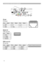 Page 6
6

PinSignalPinSignalPinSignal
CD/DAT 34VDD7DAT 0
2CMD5CLK8DAT 
3VSS6VSS9DAT 2
VIDEO
CONTROL
AUDIO IN 1AUDIO IN 2
AUDIO OUT
RGB OUTRGB1
RGB2
HDMI
 R            L     R          L     AUDO IN 3       AUDIO IN 4
LAN  AUX I/ODC 5V 0.5A
CB/PBYCR/PR
B/CB/PBB/CR/PRG/YHVUSBREMOTE CONTROL   
SD CARD
Connection to the ports (continued)
TLAN
RJ-45 jack
PinSignalPinSignalPinSignal
TX+4-7-
2TX-5-8-
3RX+6RX-
8765432
UTV
UAUX I/O
USB A type jack
432
98765432
VSD card slot
SD card slot...