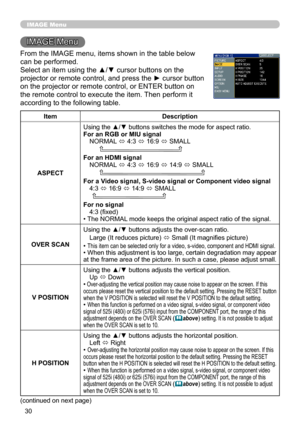 Page 30
30

IMAGE Menu
IMAGE Menu
From the IMAGE menu, items shown in the table below 
can be performed.
Select an item using the ▲/▼ cursor buttons on the 
projector or remote control, and press the ► cursor button 
on the projector or remote control, or ENTER button on 
the remote control to execute the item. Then perform it 
according to the following table.
ItemDescription
ASPECT
Using the ▲/▼ buttons switches the mode for aspect ratio. For an RGB or MIU signalNORMAL ó 4:3 ó 16:9 ó SMALL         
For an...