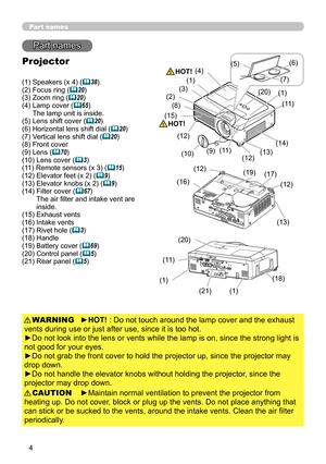 Page 4
4

Part names
Part names
Projector
(1) Speakers (x 4) (38).(2) Focus ring (20)(3) Zoom ring (20)(4)  Lamp cover (65) The lamp unit is inside.(5) Lens shift cover (20)(6) Horizontal lens shift dial (20)(7) Vertical lens shift dial (20)(8) Front cover(9) Lens (70)(10) Lens cover (3)(11) Remote sensors (x 3) (15)(12) Elevator feet (x 2) (9)(13) Elevator knobs (x 2) (9)(14)   Filter cover (67) The air filter and intake vent are inside.(15) Exhaust vents(16) Intake vents(17) Rivet hole (3)(18)...