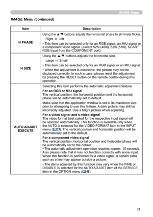 Page 31
3

IMAGE Menu
IMAGE Menu (continued)
ItemDescription
H PHASE
Using the ▲/▼ buttons adjusts the horizontal phase to eliminate flicker.
Right ó Left
• This item can be selected only for an RGB signal, an MIU signal or a component video signal. (except 525i (480i), 625i (576i), SCART RGB input from the COMPONENT port)
H SIZE
Using the ▲/▼ buttons adjusts the horizontal size.
Large ó Small
• This item can be selected only for an RGB signal or an MIU signal.
• When this adjustment is excessive, the...