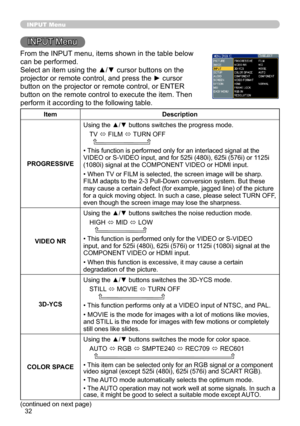 Page 32
3

INPUT Menu
INPUT Menu
From the INPUT menu, items shown in the table below 
can be performed.
Select an item using the ▲/▼ cursor buttons on the 
projector or remote control, and press the ► cursor 
button on the projector or remote control, or ENTER 
button on the remote control to execute the item. Then 
perform it according to the following table.
ItemDescription
PROGRESSIVE
Using the ▲/▼ buttons switches the progress mode.
TV ó FILM ó TURN OFF  
• This function is performed only for an...