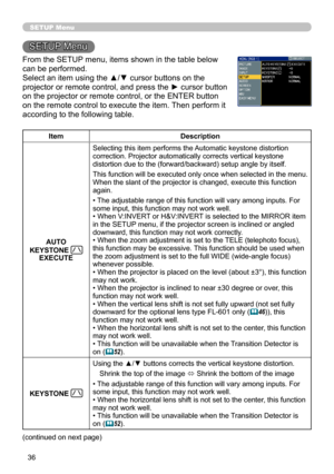 Page 36
36

SETUP Menu
SETUP Menu
From the SETUP menu, items shown in the table below 
can be performed.
Select an item using the ▲/▼ cursor buttons on the 
projector or remote control, and press the ► cursor button 
on the projector or remote control, or the ENTER button 
on the remote control to execute the item. Then perform it 
according to the following table.
ItemDescription
AUTO 
KEYSTONE EXECUTE
Selecting this item performs the Automatic keystone distortion correction. Projector automatically corrects...