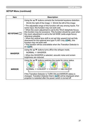 Page 37
37

SETUP Menu
ItemDescription
KEYSTONE 
Using the ▲/▼ buttons corrects the horizontal keystone distortion.
Shrink the right of the image ó Shrink the left of the image
• The adjustable range of this function will vary among inputs. For some input, this function may not work well.• When the zoom adjustment is set to the TELE (telephoto focus), this function may be excessive. This function should be used when the zoom adjustment is set to the full WIDE (wide-angle focus) whenever possible.• When the...