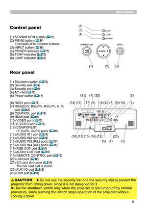 Page 5
5

Part names
Control panel
(1) STANDBY/ON button (17)(2)  MENU button (24) It consists of four cursor buttons.(3) INPUT button (18)(4) POWER indicator (17)(5) TEMP indicator (72)(6) LAMP indicator (72)
Rear panel
(1) Shutdown switch (74)(2) Security slot (9)(3) Security bar (9)(4) AC inlet (13)(5) Power switch (17)
(6) RGB1 port (10)(7)  RGB2(G/Y, B/CB/PB, R/CR/PR, H, V) port (10)(8) CONTROL port (10)(9) HDMI port (10)
(10) VIDEO port (10)(11) S-VIDEO port (10)(12)   COMPONENT (Y,...