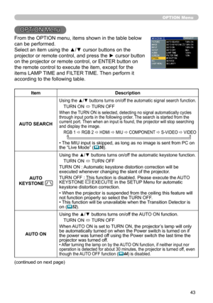 Page 43
43

OPTION Menu
OPTION Menu
From the OPTION menu, items shown in the table below 
can be performed.
Select an item using the ▲/▼ cursor buttons on the 
projector or remote control, and press the ► cursor button 
on the projector or remote control, or ENTER button on 
the remote control to execute the item, except for the 
items LAMP TIME and FILTER TIME. Then perform it 
according to the following table.
ItemDescription
AUTO SEARCH
Using the ▲/▼ buttons turns on/off the automatic signal search...