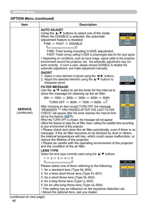 Page 46
46

OPTION Menu
ItemDescription
SERVICE
(continued)
AUTO ADJUSTUsing the ▲/▼ buttons to select one of the mode. When the DISABLE is selected, the automatic adjustment feature is disabled.
FINE ó FAST ó DISABLE      
FINE: Finer tuning including H.SIZE adjustment.FAST:  Faster tuning, setting H.SIZE to prearranged data for the input signal.
• Depending on conditions, such as input image, signal cable to the projector, environment around the projector, etc., the automatic adjustment may not work...