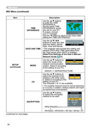 Page 60
60

MIU Menu
MIU Menu (continued)
ItemDescription
SETUP(continued)
TIME DIFFERENCE
Use the ▲/▼ buttons to enter the TIME DIFFERENCE. Set the same TIME DIFFERENCE as the one set on your PC. If unsure, consult your IT manager. Use the ◄ button to return to the menu after setting the TIME DIFFERENCE.
DATE AND TIME
Use the ▲/▼/◄/► buttons to enter the Year (last two digits), Month, Date, Hour and Minute.
• The projector will override this setting and retrieve DATE AND TIME information from the Time server...