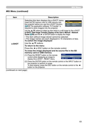 Page 63
63

MIU Menu
MIU Menu (continued)
ItemDescription
e-SHOT 
Selecting this item displays the e-SHOT menu. Insert the SD memory card or USB memory into the projector before you use the e-SHOT function. (12) The application software “PJTransfer” is required to store image(s) into the projector.
Use the ▲/▼ buttons to select an item which is a still image by the e-SHOT  (e-SHOT (Still Image Transfer) Display of the User’s Manual - Network Guide 95) and the ► or ENTER button to display the image.
• The item...
