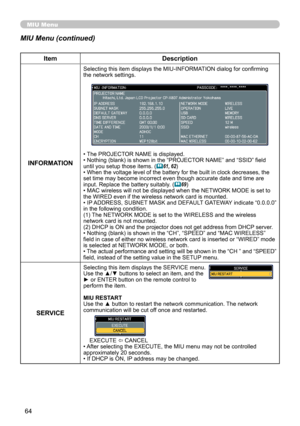 Page 64
64

MIU Menu
MIU Menu (continued)
ItemDescription
INFORMATION
Selecting this item displays the MIU-INFORMATION dialog for confirming the network settings.
• The PROJECTOR NAME is displayed.• Nothing (blank) is shown in the “PROJECTOR NAME” and “SSID” field until you setup those items. (61, 62)• When the voltage level of the battery for the built in clock decreases, the set time may become incorrect even though accurate date and time are input. Replace the battery suitably. (69)• MAC wireless will not...