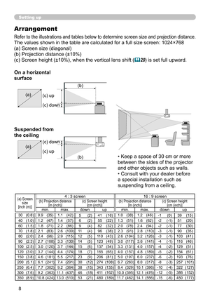Page 8
8

Setting up
Arrangement
Refer to the illustrations and tables below to determine screen size and projection distance.
The values shown in the table are calculated for a full size screen: 1024×768
(a) Screen size (diagonal)
(b) Projection distance (±10%)
(c) Screen height (±10%), when the vertical lens shift (20) is set full upward.
On a horizontal 
surface
Suspended from 
the ceiling
• Keep a space of 30 cm or more 
between the sides of the projector 
and other objects such as walls.
• Consult with...