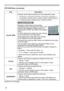 Page 28
8

PICTURE Menu
PICTURE Menu (continued)
ItemDescription
COLOR TEMP
Using the ▲/▼ buttons switches the color temperature mode.
To adjust CUSTOM
Selecting a mode whose name includes CUSTOM and then pressing the ► button or the ENTER button displays a dialog to aid you in adjusting the OFFSET and GAIN of the selected mode.
OFFSET adjustments change the color intensity on the whole tones of the test pattern.
GAIN adjustments mainly affect color intensity on the brighter tones of the test pattern....