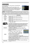 Page 38
38

AUDIO Menu
AUDIO Menu
From the AUDIO menu, items shown in the table below 
can be performed.
Select an item using the ▲/▼ cursor buttons on the 
projector or remote control, and press the ► cursor button 
on the projector or remote control, or ENTER button on 
the remote control to execute the item. Then perform it 
according to the following table.
ItemDescription
VOLUMEUsing the ▲/▼ buttons adjusts the volume.High ó Low
TREBLEUsing the ▲/▼ buttons adjusts the treble level.High ó Low
BASSUsing the...