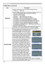 Page 42
4

ItemDescription
MESSAGE
Using the ▲/▼ buttons turns on/off the message function.
TURN ON ó TURN OFF
When the TURN ON is selected, the following message function works.“AUTO IN PROGRESS” while automatically adjusting“NO INPUT IS DETECTED”“SYNC IS OUT OF RANGE”“Searching….” while searching for the input“Detecting….” while an input signal is detectedThe indication of the input signal displayed by changing The indication of the aspect ratio displayed by changingThe indication of the PICTURE MODE...
