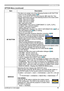 Page 45
45

OPTION Menu
ItemDescription
MY BUTTON
This item is to assign one of the following function to MY BUTTON 1 and 2 on the remote control (6).Choose 1 or 2 on the MY BUTTON menu using the ◄/► button first. Then using the ▲/▼ buttons sets one of the following functions to the chosen button.• RGB1: Sets port to RGB1.• RGB2: Sets port to RGB2.• HDMI: Sets port to HDMI.• MIU: Sets port to MIU.• COMPONENT: Sets port to COMPONENT (Y, CB/PB, Cr/Pr).• S-VIDEO: Sets port to S-VIDEO.• VIDEO: Sets port to VIDEO.•...