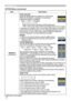Page 46
46

OPTION Menu
ItemDescription
SERVICE
(continued)
AUTO ADJUSTUsing the ▲/▼ buttons to select one of the mode. When the DISABLE is selected, the automatic adjustment feature is disabled.
FINE ó FAST ó DISABLE      
FINE: Finer tuning including H.SIZE adjustment.FAST:  Faster tuning, setting H.SIZE to prearranged data for the input signal.
• Depending on conditions, such as input image, signal cable to the projector, environment around the projector, etc., the automatic adjustment may not work...