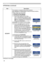 Page 48
48

OPTION Menu
ItemDescription
SECURITY
This projector is equipped with security functions.User registration is required before using the security functions.Please contact your local dealer.
1. Using Security Features
1.1 Inputting the PASSWORD
1.1-1  Use the ▲/▼ buttons on the OPTION menu to select SECURITY and press the ► button. The ENTER PASSWORD box will be displayed. The factory default PASSWORD is 2600. This PASSWORD can be changed (1.2 Changing the PASSWORD). • It is strongly recommended the...