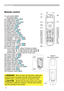 Page 6
6

Part names
Remote control
(1)  Laser pointer (14) It is a beam outlet.(2) LASER INDICATOR (14)(3) LASER button (14)(4) STANDBY/ON button (17)(5) VOLUME button (18)(6) MUTE button (18)(7) VIDEO button (19)(8) RGB button (18)(9) SEARCH button (19)(10) AUTO button (20)(11) ASPECT button (19) (12) POSITION button (21)(13) KEYSTONE button (21)(14) MAGNIFY - ON button (22)(15) MAGNIFY - OFF button (22)(16) FREEZE button (22)(17) BLANK button (23)(18) MY BUTTON - 1 button (45)(19) MY...