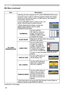 Page 58
58

MIU Menu
MIU Menu (continued)
ItemDescription
PC-LESS PRESENTATION
Selecting this item displays the PC-LESS PRESENTATION menu.
Using the menu is able to make the projector display the images stored in an SD memory card or a USB memory, and realizes a presentation without a PC.
Use the ▲/▼/◄/► buttons to select an item, and  the ► or ENTER button to perform the item.
• While displaying the image, to press the  MENU button displays the PC-LESS  PRESENTATION menu.
THUMBNAIL
Use the ▲/▼/◄/► buttons to...