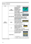 Page 60
60

MIU Menu
MIU Menu (continued)
ItemDescription
SETUP(continued)
TIME DIFFERENCE
Use the ▲/▼ buttons to enter the TIME DIFFERENCE. Set the same TIME DIFFERENCE as the one set on your PC. If unsure, consult your IT manager. Use the ◄ button to return to the menu after setting the TIME DIFFERENCE.
DATE AND TIME
Use the ▲/▼/◄/► buttons to enter the Year (last two digits), Month, Date, Hour and Minute.
• The projector will override this setting and retrieve DATE AND TIME information from the Time server...