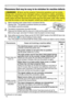 Page 74
74

Troubleshooting
Phenomena that may be easy to be mistaken for machine defects
►Never use the projector if abnormal operations such as smoke, 
strange odor, excessive sound, damaged casing or elements or cables, penetration 
of liquids or foreign matter, etc. should occur. In such cases, immediately turn off the 
power switch and then disconnect the power plug from the power outlet. After making 
sure that the smoke or odor has stopped, contact your dealer or service company.
WARNING
(Continued on...