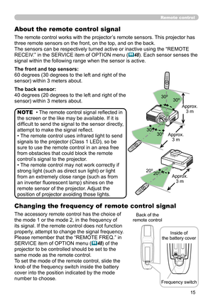 Page 1515
Remote control
Approx.3 m 
30º
30º
30º 30º Approx.
3 m 
20º 20º Approx.
3 m 
About the remote control signal
The remote control works with the projector’s remote sensors. This projector has 
three remote sensors on the front, on the top, and on the back.
The sensors can be respectively turned active or inactive using the “REMOTE 
RECEIV.” in the SERVICE item of OPTION menu (
48). Each sensor senses the 
signal within the following range when the sensor is active.
The front and top sensors:
60 degrees...