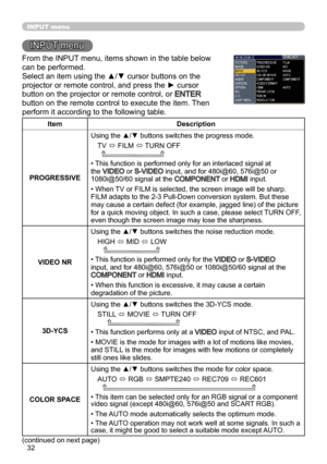 Page 3232
INPUT menu
INPUT menu
From the INPUT menu, items shown in the table below 
can be performed.
Select an item using the ▲/▼ cursor buttons on the 
projector or remote control, and press the ► cursor 
button on the projector or remote control, or 
ENTER 
button on the remote control to execute the item. Then 
perform it according to the following table.
Item Description
PROGRESSIVE Using the ▲/▼ buttons switches the progress mode.
TV  ó FILM 
ó TURN OFF
  
• This function is performed only for an...