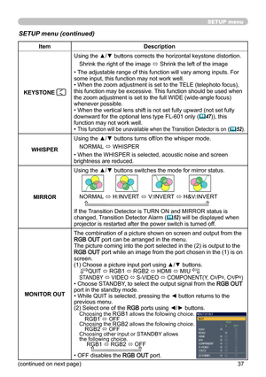 Page 3737
SETUP menu
SETUP menu (continued)
ItemDescription
KEYSTONE 
Using the ▲/▼ buttons corrects the horizontal keystone distortion. Shrink the right of the image  ó Shrink the left of the image
• The adjustable range of this function will vary among inputs. For 
some input, this function may not work well.
• When the zoom adjustment is set to the TELE (telephoto focus), 
this function may be excessive. This function should be used when 
the zoom adjustment is set to the full WIDE (wide-angle focus)...