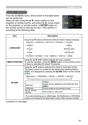 Page 3939
SCREEN menu
SCREEN menu
From the SCREEN menu, items shown in the table below 
can be performed.
Select an item using the ▲/▼ cursor buttons on the 
projector or remote control, and press the ► cursor button 
on the projector or remote control, or 
ENTER button on 
the remote control to execute the item. Then perform it 
according to the following table.
Item Description
LANGUAGE
Using the ▲/▼ buttons switches the OSD (On Screen Display) language.
�
TÜRKÇE �
POLSKI �
SUOMI �
ENGLISH � FRANÇAIS �...