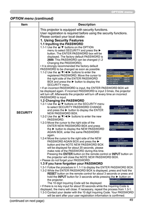 Page 4949
OPTION menu
OPTION menu (continued)
ItemDescription
SECURITY This projector is equipped with security functions.
User registration is required before using the security functions.
Please contact your local dealer.
1. Using Security Features
1.1 Inputting the PASSWORD1.1-1  
Use the ▲/▼ buttons on the OPTION 
menu to select SECURITY and press the ► 
button. The ENTER PASSWORD box will be 
displayed. The factory default PASSWORD is 
2600. This PASSWORD can be changed (1.2 
Changing the PASSWORD). 
• It...