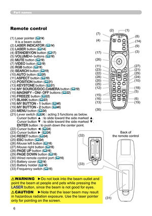 Page 66
Part names
Remote control
(1)  Laser pointer (14) 
It is a beam outlet.
(2) 
LASER INDICATOR (14)
(3) LASER button (14)
(4) STANDBY/ON button (17)
(5) VOLUME+/- buttons (18)
(6) MUTE button (18)
(7) VIDEO button (19)
(8) RGB button (18)
(9) SEARCH button (19)
(10) AUTO button (20)
(11) ASPECT  button (19) 
(12) POSITION  button (21)
(13) KEYSTONE button (21)
(14) MY SOURCE/DOC.CAMERA  button (19)
(15) MAGNIFY - ON/- OFF  buttons (22)
(16) FREEZE button (22)
(17) BLANK button (23)
(18)...