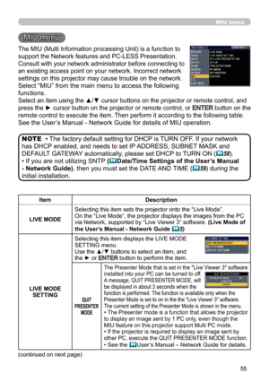 Page 5555
MIU menu
The MIU (Multi Information processing Unit) is a function to 
support the Network features and PC-LESS Presentation.
Consult with your network administrator before connecting to 
an existing access point on your network. Incorrect network 
settings on this projector may cause trouble on the network.
Select “MIU” from the main menu to access the following 
functions.
Select an item using the ▲/▼ cursor buttons on the projector or remote control, and 
press the ► cursor button on the projector...