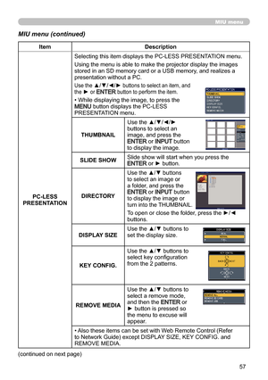 Page 5757
MIU menu
MIU menu (continued)
ItemDescription
PC-LESS 
PRESENTATION Selecting this item displays the PC-LESS PRESENTATION menu.
Using the menu is able to make the projector display the images 
stored in an SD memory card or a USB memory, and realizes a 
presentation without a PC.
Use the ▲/▼/◄/► buttons to select an item, and  
the ► or ENTER button to perform the item.
• While displaying the image, to press the   MENU button displays the PC-LESS  
PRESENTATION menu.
THUMBNAIL Use the ▲/▼/◄/► 
buttons...