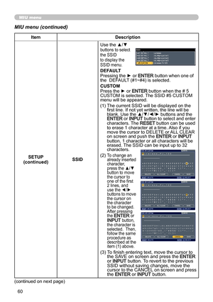 Page 6060
MIU menu
MIU menu (continued)
ItemDescription
SETUP
(continued) SSIDUse the ▲/▼ 
buttons to select 
the SSID 
to display the 
SSID menu.
DEFAULT
Pressing the ► or ENTER button when one of 
the  DEFAULT (#1~#4) is selected. 
CUSTOM
Press the ► or 
ENTER button when the # 5 
CUSTOM is selected. The SSID #5 CUSTOM 
menu will be appeared.
(1)    The current SSID will be displayed on the  
first line. If not yet written, the line will be 
blank. Use the ▲/▼/◄/► buttons and the 
ENTER or INPUT  button to...