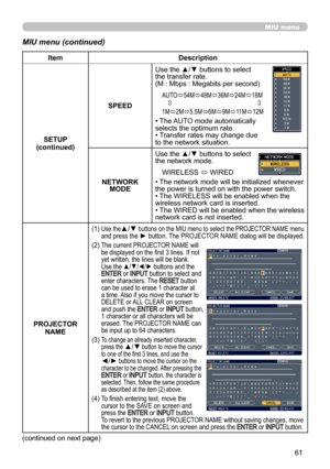 Page 6161
MIU menu
MIU menu (continued)
ItemDescription
SETUP
(continued) SPEED
Use the ▲/▼ buttons to select 
the transfer rate.
(M : Mbps : Megabits per second)
AUTO
ó54M
ó48M
ó36M
ó24M
ó18M
 ô               ô
1M ó2M
ó5.5M
ó6M
ó9M
ó11 M
ó12M
• The AUTO mode automatically 
selects the optimum rate.
• Transfer rates may change due 
to the network situation.
NETWORK  MODE Use the ▲/▼ buttons to select 
the network mode.
WIRELESS  ó WIRED
• The network mode will be initialized whenever 
the power is turned on...