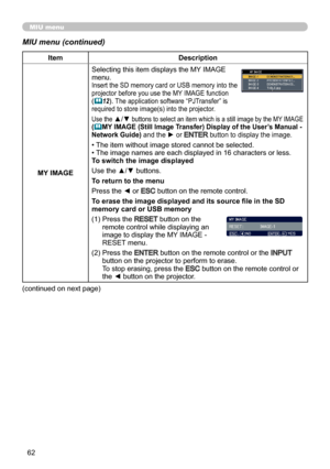 Page 6262
MIU menu
MIU menu (continued)
ItemDescription
MY IMAGE  Selecting this item displays the MY IMAGE 
menu. 
Insert the SD memory card or USB memory into the 
projector before you use the MY IMAGE function 
(
12). The application software “PJTransfer” is 
required to store image(s) into the projector.
Use the ▲/▼ buttons to select an item which is a still image by the MY IMAGE   (MY IMAGE (Still Image Transfer) Display of the User’s Manual - 
Network Guide) and the ► or ENTER button to display the...