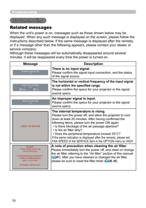 Page 7070
Troubleshooting
Troubleshooting
Related messages
When the unit's power is on, messages such as those shown below may be 
displayed. When any such message is displayed on the screen, please follow the 
instructions described below. If the same message is displayed after the remedy, 
or if a message other than the following appears, please contact your dealer or 
service company.
Although these messages will be automatically disappeared around several 
minutes, it will be reappeared every time the...