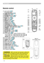 Page 66
Part names
Remote control
(1)  Laser pointer (14) 
It is a beam outlet.
(2) 
LASER INDICATOR (14)
(3) LASER button (14)
(4) STANDBY/ON button (17)
(5) VOLUME+/- buttons (18)
(6) MUTE button (18)
(7) VIDEO button (19)
(8) RGB button (18)
(9) SEARCH button (19)
(10) AUTO button (20)
(11) ASPECT  button (19) 
(12) POSITION  button (21)
(13) KEYSTONE button (21)
(14) MY SOURCE/DOC.CAMERA  button (19)
(15) MAGNIFY - ON/- OFF  buttons (22)
(16) FREEZE button (22)
(17) BLANK button (23)
(18)...