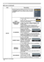 Page 5858
MIU menu
MIU menu (continued)
ItemDescription
SETUP Selecting this item displays the MIU SETUP menu.
Use the ▲/▼ buttons to select an item, and the ► 
or 
ENTER button on the remote control to perform 
the item.
DHCP 
(Dynamic Host  Configuration  Protocol) Use the ▲/▼ buttons to turn DHCP on/off.
ON  ó OFF
Select OFF when the network does  
not have DHCP enabled.
• When the “DHCP” setting changes to “ON”, 
it takes a little time to obtain IP address from 
DHCP server.
• Auto IP function will be...