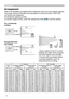 Page 88
Setting up
Arrangement
Refer to the illustrations and tables below to determine screen size and projection distance.
The values shown in the table are calculated for a full size screen: 1024×768
(a) Screen size (diagonal)
(b) Projection distance (±10%)
(c) Screen height (±10%), when the vertical lens shift (
20) is set full upward.
On a horizontal 
surface
Suspended from 
the ceiling
• Keep a space of 30 cm or more 
between the sides of the projector 
and other objects such as walls.
• Consult with...