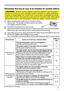 Page 7373
Troubleshooting
Phenomena that may be easy to be mistaken for machine defects
►Never use the projector if abnormal operations such as smoke, 
strange odor, excessive sound, damaged casing or elements or cables, penetration 
of liquids or foreign matter, etc. should occur. In such cases, immediately turn off the 
power switch and then disconnect the power plug from the power outlet. After making 
sure that the smoke or odor has stopped, contact your dealer or service company .WARNING
(Continued on next...