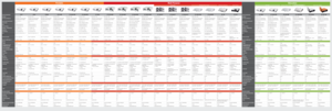 Page 2PortableMulti PurposeEducation
CPX7
XGA (1024 x 768)
2200 ANSI Lumens (Normal Mode)
1500 ANSI Lumens (Eco Mode)
0.63 P-Si TFT x 3
500:1
35dB (Normal)/28dB (Eco)
3000 (Normal)/4000 (Eco)
31.5~106/56~120
30~300 (76~762cm)
0.9~10.7m (60@1.8m)
Manual Focus, Manual Zoom x 1.2
Fixed, 6:1 upward shift
1.5 (Wide), 1.7 (Tele)
2.2Kg
306 x 77 x 221mm
270W
