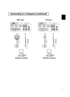 Page 1211
Desktop computer Desktop computerBNC Input DVI Input
Connecting to a Computer (continued)
BNC cable
#
  VIDEO IN R-AUDIO IN-L
S-VIDEO IN RGB
BNC AUDIO IN USBAUDIO OUT R/CR/PRG/Y B/Ca/Pa H VY
12  DV I
 RGB   OUT  CONTROL
CR/PRCa/PaCOMPONENT   VIIDEO REMOTE
CONTROL
#
AUDIO cable
(Stereo mini)
AUDIO OUT
BNC OUT
DVI cable
#
  VIDEO IN R-AUDIO IN-L
S-VIDEO IN RGB
BNC AUDIO IN USBAUDIO OUT R/CR/PRG/Y B/Ca/Pa H VY
12  DV I
 RGB   OUT  CONTROL
CR/PRCa/PaCOMPONENT   VIIDEO REMOTE
CONTROL
#

AUDIO cable
(Stereo...