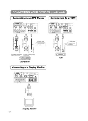 Page 1312DVD playerVCR
Connecting to a DVD Player Connecting to a VCR
CONNECTING YOUR DEVICES (continued)
Connecting to a Display Monitor
Display monitor
RGB cable3(#*/

  VIDEO IN R-AUDIO IN-L
S-VIDEO IN RGB
BNC AUDIO IN USBAUDIO OUT R/CR/PRG/Y B/Ca/Pa H VY
12  DV I
 RGB   OUT  CONTROL
CR/PRCa/PaCOMPONENT   VIIDEO REMOTE
CONTROL

#$
  VIDEO IN R-AUDIO IN-L
S-VIDEO IN RGB
BNC AUDIO IN USBAUDIO OUT R/CR/PRG/Y B/Ca/Pa H VY
12  DV I
 RGB   OUT  CONTROL
CR/PRCa/PaCOMPONENT   VIIDEO REMOTE
CONTROL###$...