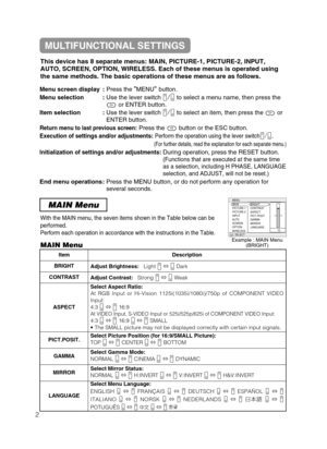 Page 34MAIN Menu
ItemDescription
BRIGHT Adjust Brightness:Light ñDark
CONTRASTAdjust Contrast:Strong ñWeak
ASPECT
Select Aspect Ratio:
At RGB Input or Hi-Vision 1125i(1035i/1080i)/750p of COMPONENT VIDEO
Input:
4:3 ñ16:9
At VIDEO Input, S-VIDEO Input or 525i/525p/625i of COMPONENT VIDEO Input:4:3 ñ16:9 ñSMALL
• The SMALL picture may not be displayed correctly with certain input signals.
PICT.POSIT.Select Picture Position (for 16:9/SMALL Picture):
TOP ñCENTER ñBOTTOM
GAMMASelect Gamma Mode:
NORMAL...