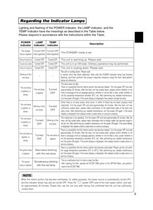 Page 419
Regarding the Indicator Lamps
Lighting and flashing of the POWER indicator, the LAMP indicator, and the
TEMP indicator have the meanings as described in the Table below.
Please respond in accordance with the instructions within the Table.
POWER
indicatorLAMP
indicatorTEMP
indicatorDescription
The orange
lamp is lightedTurned OFF
(Not lighted)Turned OFF
(Not lighted)The STANDBY mode is set
Flashing of the green lampTurned OFFTurned OFFThe unit is warming up. Please wait.
The green lamp is lightedTurned...