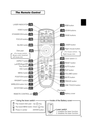 Page 65
The Remote Control
ZOOMbuttons
Right mouse button
VIDEO button
LASER INDICATORRGB button
LASER button
FOCUS buttons
PAGE buttons
BLANK button
ASPECT button
ESC button
MENU button
POSITION button
MAGNIFY buttons
KEYSTONE button
REMOTE CONTROL port
Left /Right
Key buttons
Lever switch (*)
RESET button
AUTO button
PinP button
VOLUME button
MUTE button
FREEZE button
ONE TOUCH button
Battery cover (The back)
STANDBY/ONVIDEO
UP
DOWN
BLANK
ASPECT
PUSHLASER...