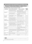 Page 4210
WHAT TO DO WHEN YOU THINK A MACHINE DEFECT HAS OCCURRED (continued)
Phenomena That May Easily Be Mistaken for Machine Defects
Before requesting repair, check in accordance with the following chart.
If the situation cannot be corrected, then contact your dealer.
Although bright spots or dark spots may appear on the screen, this is a unique characteristic of liquid crystal displays, and
such do not constitute or imply a machine defect. 
NOTE
PhenomenonCases not involving a machine defectItems to be...